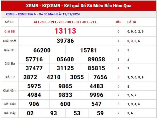 Soi cầu kết quả sổ xố Miền Bắc 14/1/2024 Chủ Nhật hôm nay