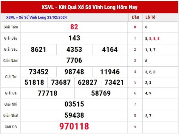 Soi cầu kết quả XSVL ngày 1/3/2024 thứ 6 hôm nay