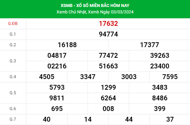 Soi cầu dự đoán XSMB 5/3/2024 hôm nay may mắn Soi cầu dự đoán XSMB 5/3/2024 hôm nay may mắn