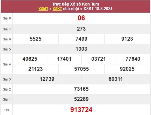 Thống kê XSKT 25/8/2024 hôm nay chốt số giải tám