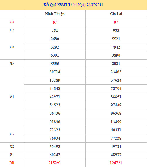 Thống kê XSMT 2/8/2024 nhận định XSMT may mắn