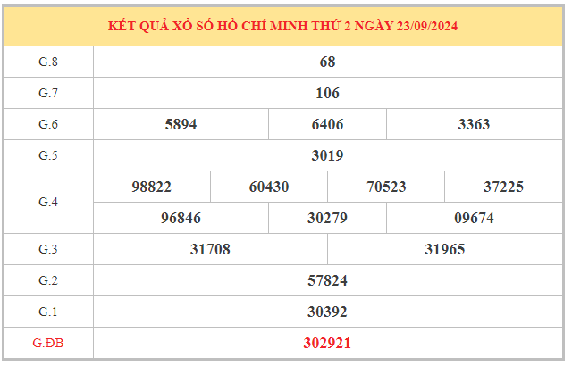 Thống kê xổ số Hồ Chí Minh ngày 28/9/2024 chốt số may mắn thứ 7