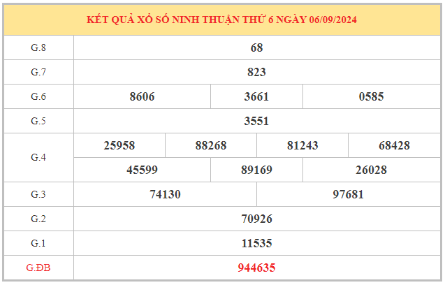 Thống kê cặp số may mắn xổ số Ninh Thuận ngày 13/9/2024