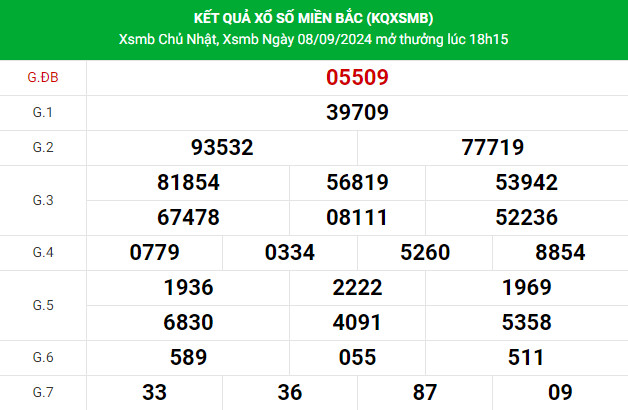 Thống kê nhận định XSMB 10/9/2024 hôm nay dễ ăn