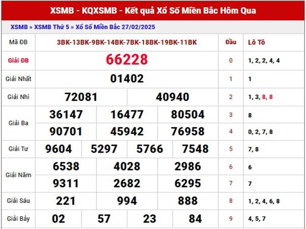 Thống kê XSMB ngày 2/3/2025 Chủ Nhật đúng nhất