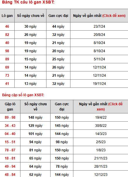 Thống kê phân tích xổ số Bến Tre 25/2/2025 trúng lớn