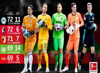 Bundesliga có nhiều thủ môn giỏi