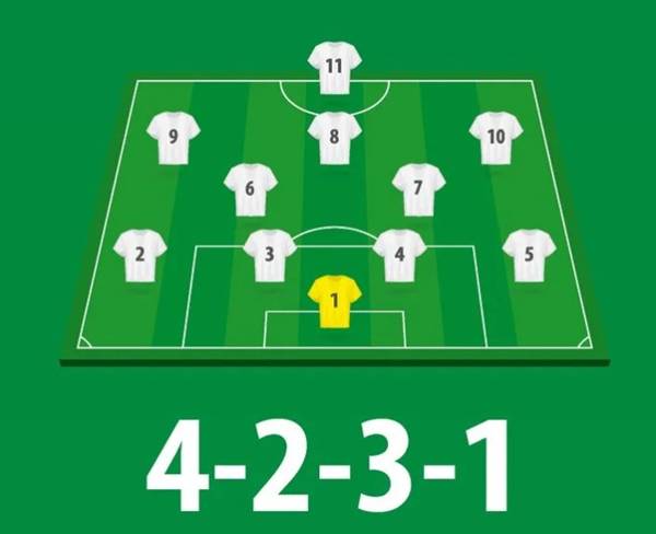 Chiến thuật 4231 Chiến thuật 4231