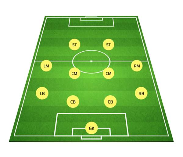 Chiến thuật 442 Chiến thuật 442