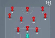 Tìm hiểu sơ đồ 3-4-3: Ưu nhược điểm và cách áp dụng