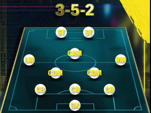 Tổng quan về sơ đồ chiến thuật 3-5-2