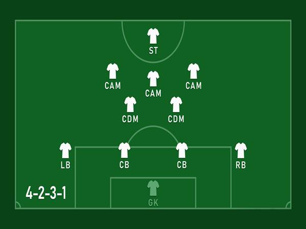 Sơ đồ 4231 Sơ đồ 4231