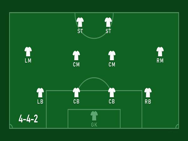 Sơ đồ 442 Sơ đồ 442