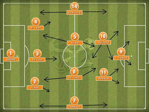 Cách vận hành sơ đồ 3-5-2 hiệu quả