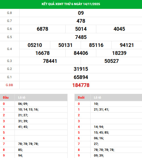 Dự đoán xổ số Ninh Thuận 24/10/2025 thứ 6 tài lộc Dự đoán xổ số Ninh Thuận 24/10/2025 thứ 6 tài lộc