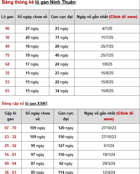 Dự đoán XSNT ngày 5/12/2025 thứ 6 may mắn phát tài